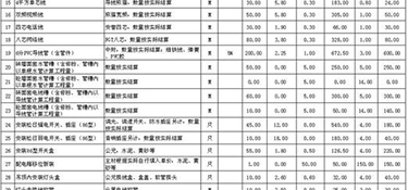 125平的房子装修大概需要多少钱？125㎡简装全包预算表