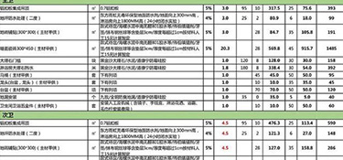 房子装修半包多少钱(装修费用详情)
