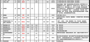 500平别墅装修大概多少钱？别墅装修公司推荐！