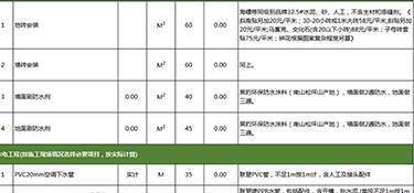 半包装修多少钱(装修费用明细)