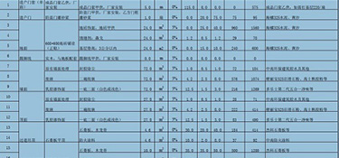 杭州90平米全包装修需要多少钱(费用明细)