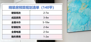 【装修干货】精装房局部改造避坑，从厨房到卫生间升级，预算可控不翻车