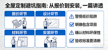 全屋定制避坑指南：从报价到安装，一篇讲透