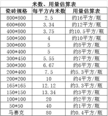 材料报价