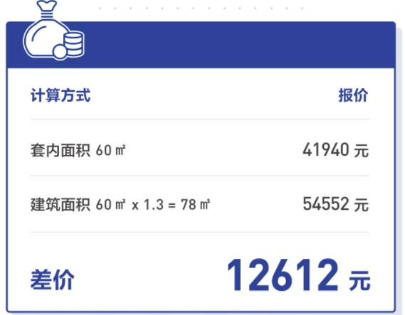 计算方式