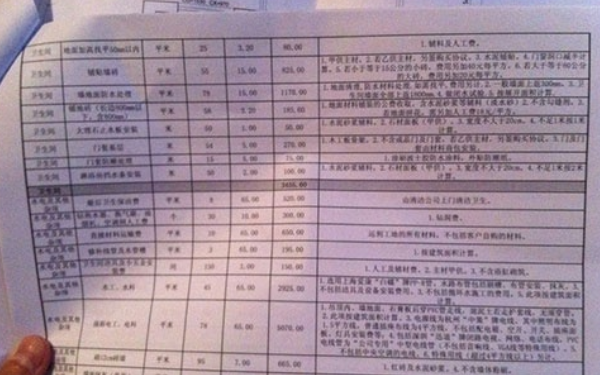  杭州装修公司的收费方式？大概收费是多少？