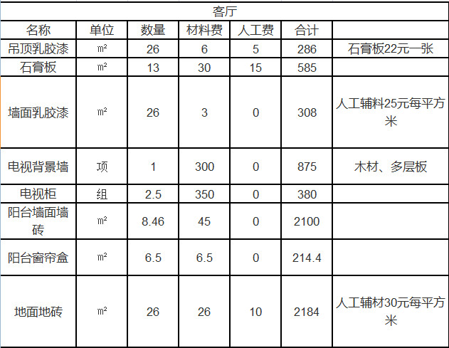 杭州室内装修多少钱一平方 2021杭州装饰装修预算表