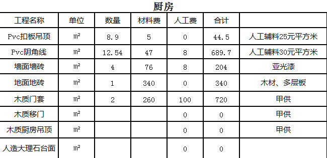 杭州室内装修多少钱一平方 2021杭州装饰装修预算表