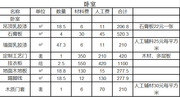 杭州室内装修多少钱一平方 2021杭州装饰装修预算表