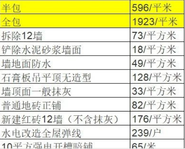 杭州装修价格明细