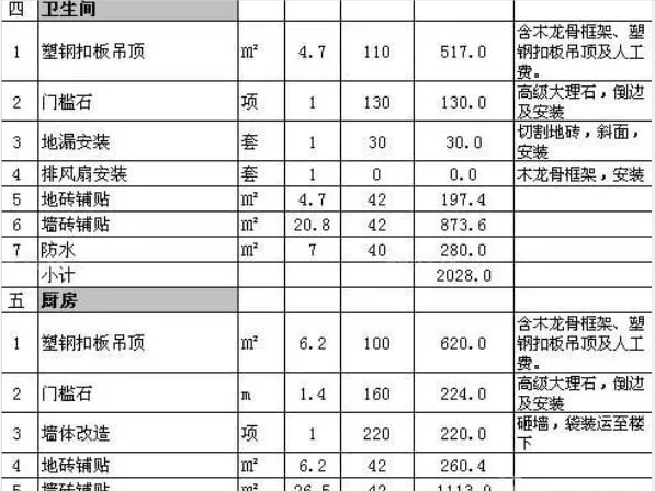 杭州90平装修预算清单
