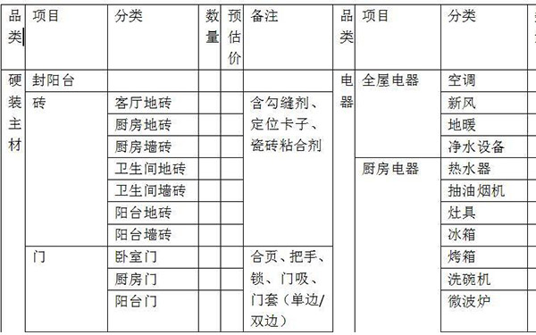 半包装修主材表格