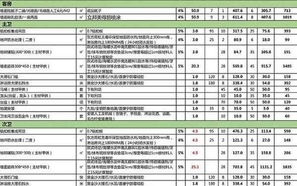 杭州装修报价单