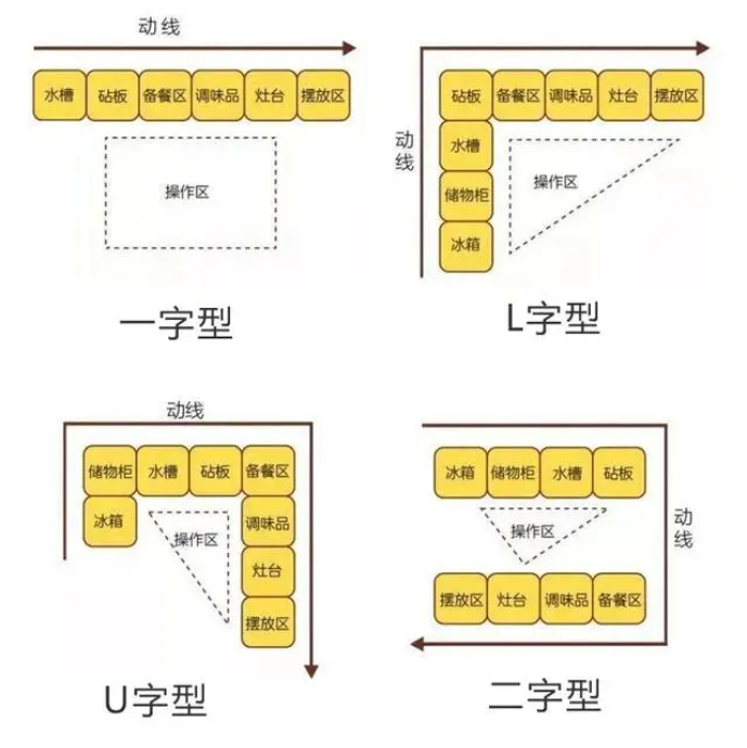 厨房户型设计