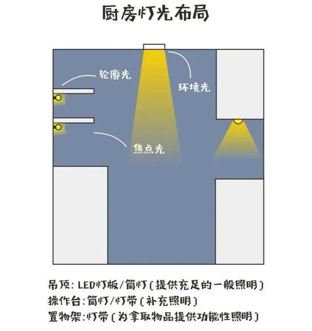 厨房装修效果图