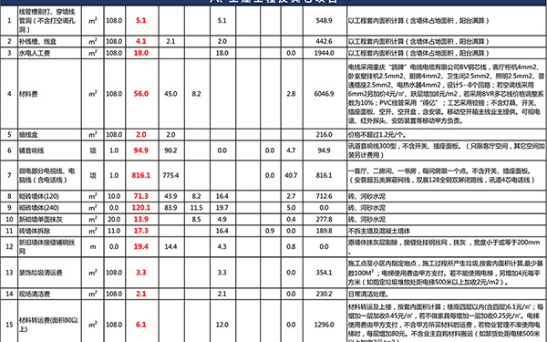 水电装修报价单