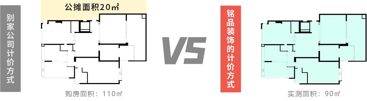 房屋面积计算方式